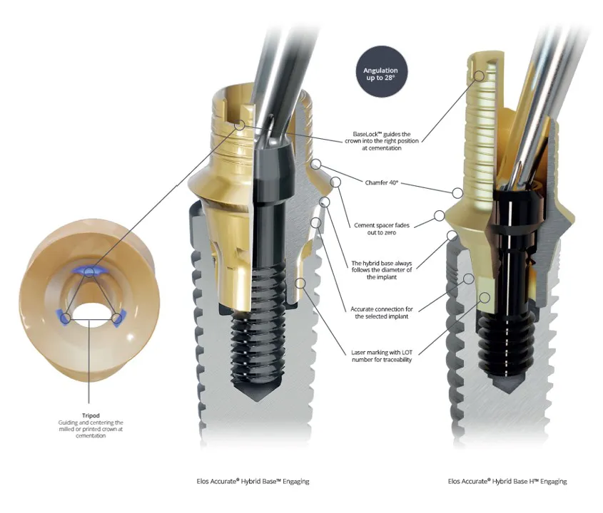 Hybrid Base Engaging Diagram